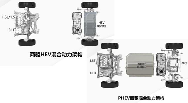 还没买车的注意！2021年汽车新技术盘点