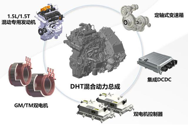还没买车的注意！2021年汽车新技术盘点