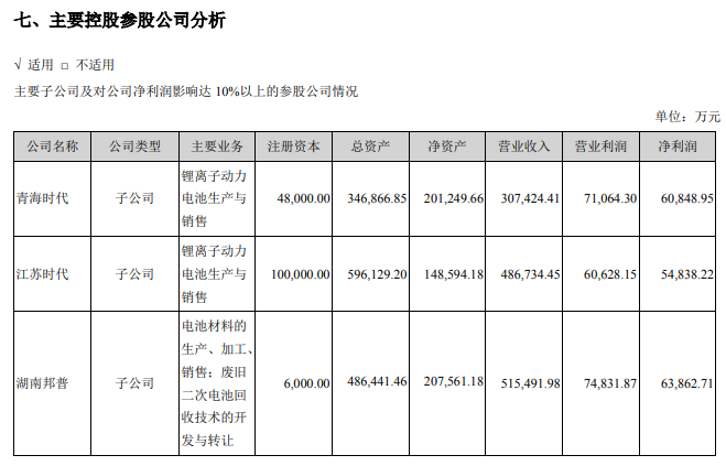 突发！湖南邦普废旧电池厂发生爆炸，系宁德时代重要孙公司！