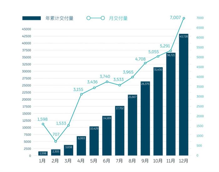 E周看点| 新势力三强公布2020销量成绩，拜腾拟组建合资公司“富腾”