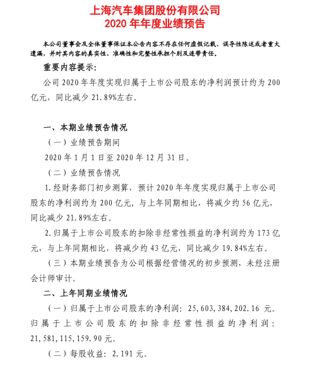 上汽集团发布年度业绩：2020年净利润预计约为200亿元，同比减少21.89%