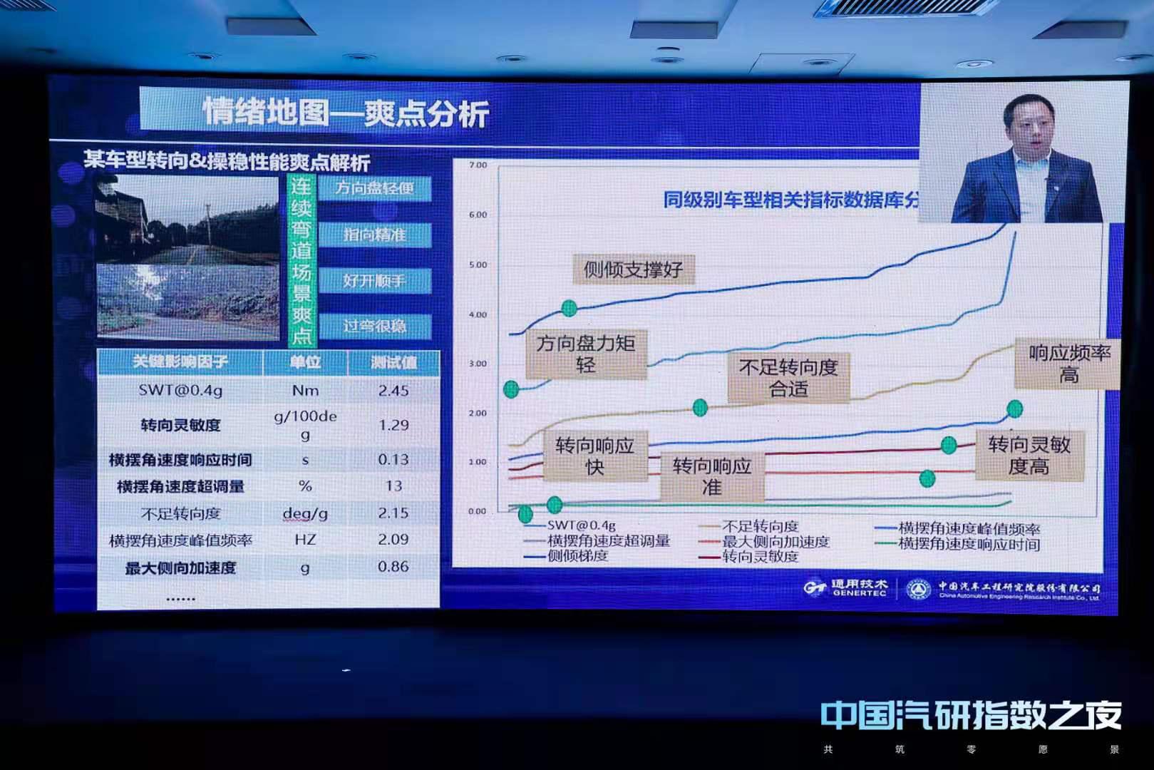 中国汽研汽车指数年度推荐车型诞生