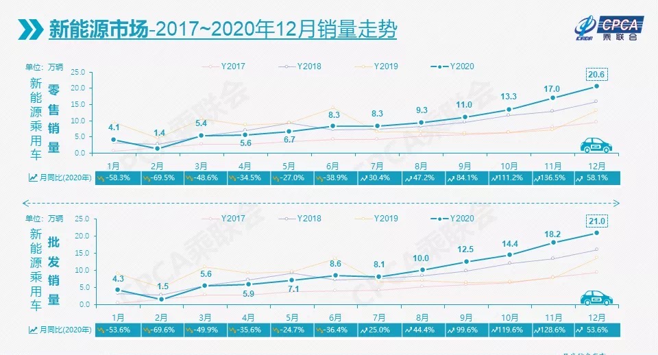 E周看点丨2021中国电动汽车百人会召开，广汽埃安石墨烯电池进入量产测试阶段
