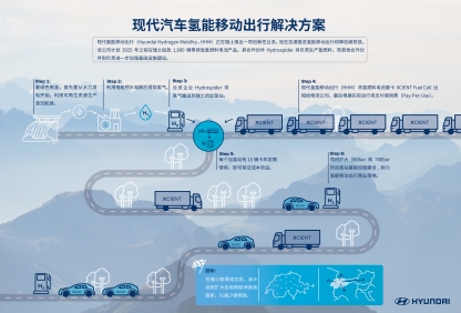 现代汽车荣获瑞士“2021金瓦特奖（Watt d’Or 2021）”