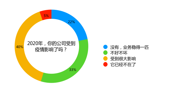 再见2020｜这一年，我失业了，但一切都好