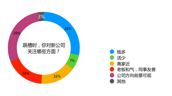 再见2020｜这一年，我失业了，但一切都好