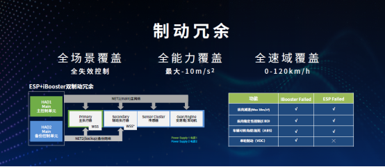 路上见高下 长城汽车咖啡智驾全国路测正式启动