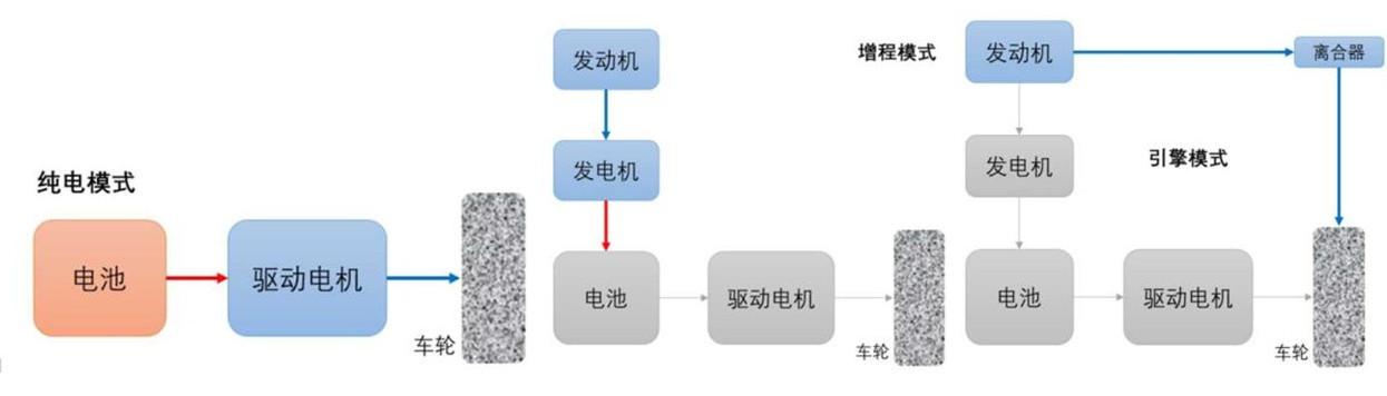 目前最完美的混动系统？比亚迪DM-i解析