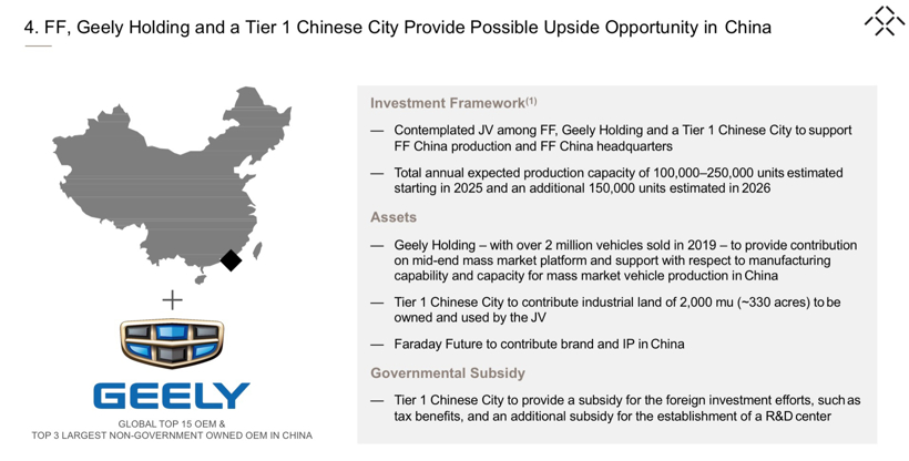 珠海投资、吉利投资、纳斯达克募资，法拉第未来不愁钱了愁什么？