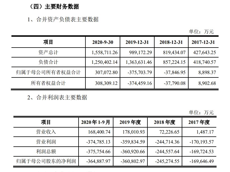 威马抢滩科创板第一股，分析人士：威马开启快速发展之路