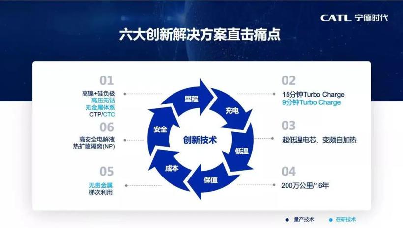 再投290亿元扩建产能，宁德时代加速布局未来