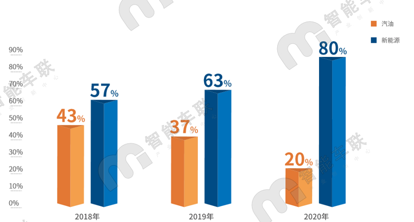 《北京市自动驾驶车辆道路测试报告(2020)》发布，百度继续领先