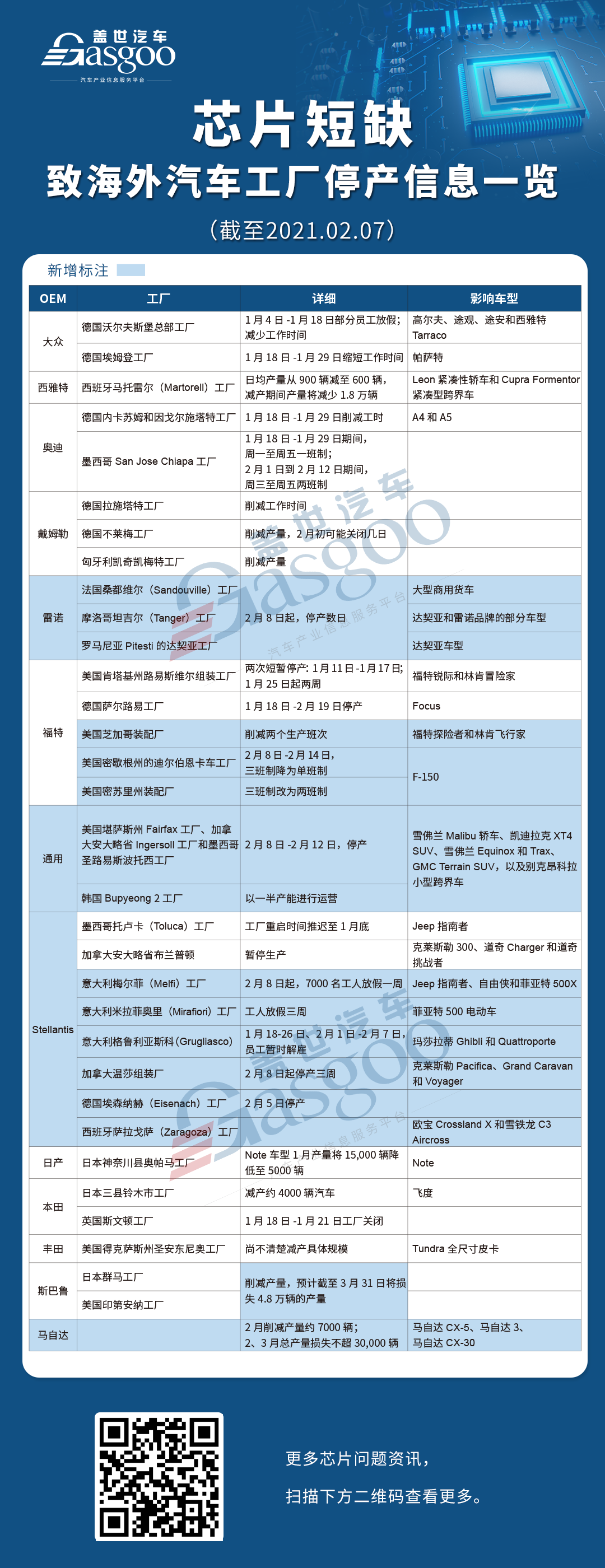 缺“芯”开始影响高利润车型 车企下调业绩预期