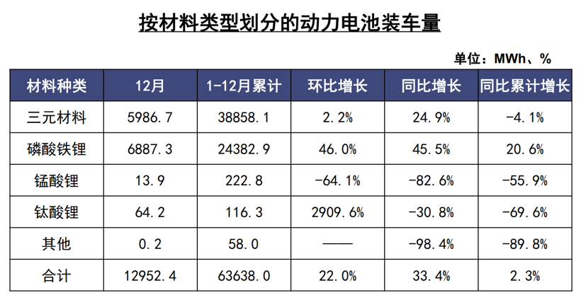 装机量、原材料价格齐增，宁德时代、比亚迪等加码磷酸铁锂