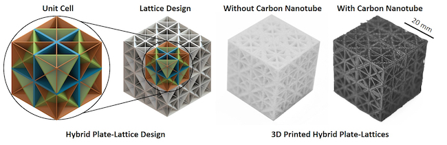 研究发现新型3D打印材料 可用于更轻、更安全的汽车设计