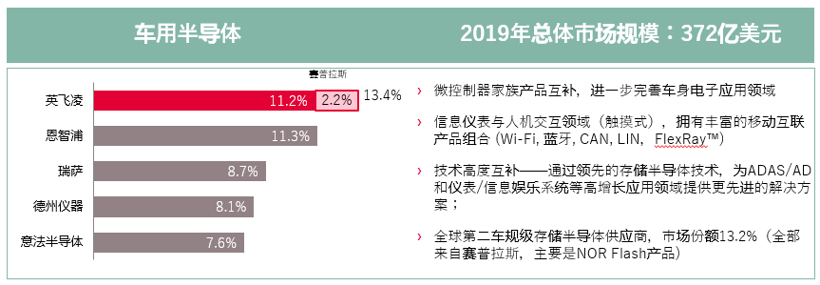 汽车半导体并购潮持续，市场格局或再度被改写