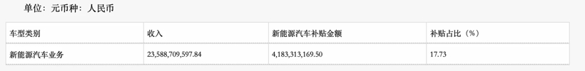 不做陪跑者，北汽蓝谷要再赌一次