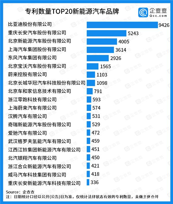 不做陪跑者，北汽蓝谷要再赌一次