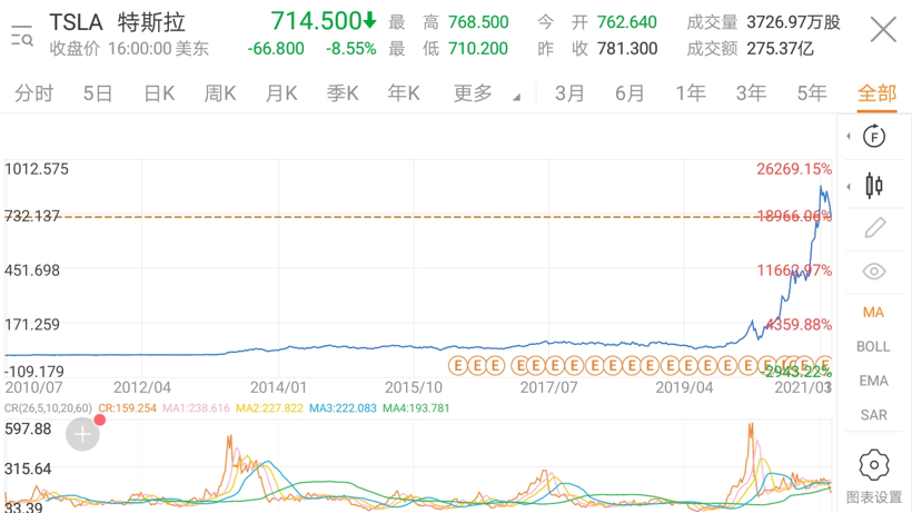 苹果造车疑云