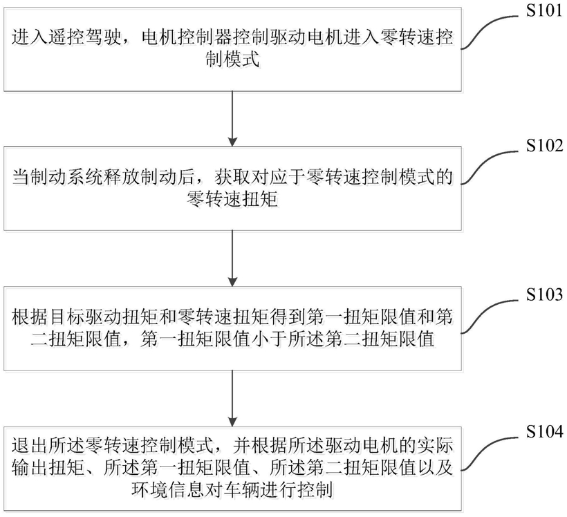 比亚迪公开遥控驾驶控制相关专利，自动泊车功能或升级？