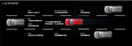 2021款 全新MAZDA6 ATENZA 阿特兹即将焕新登场