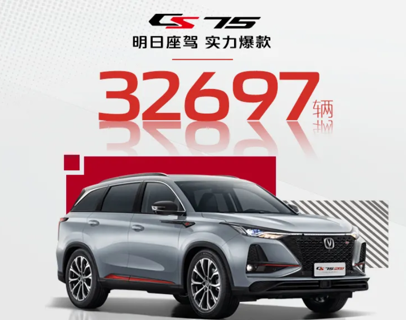 长安CS75成2月SUV销冠 智能化是取胜之匙