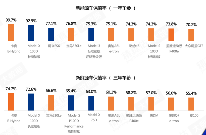 2月保值率解析：日系霸榜，大众败北，自主提气