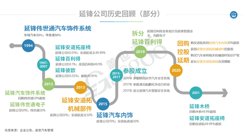 收购安道拓在延锋安道拓49.99％股权 延锋将加速全球化布局