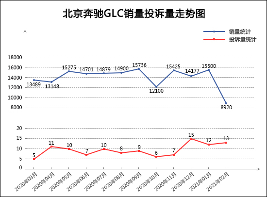 2021年2月TOP30 SUV销量投诉量对应点评