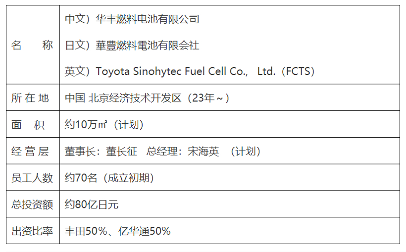亿华通携丰田成立商用车燃料电池系统公司