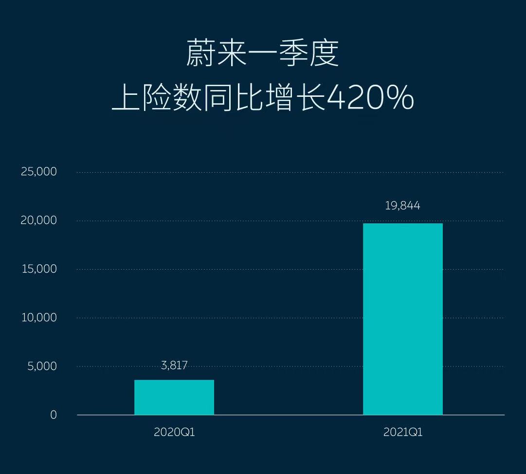 高端品牌Q1上险量出炉，特斯拉仅次于BBA