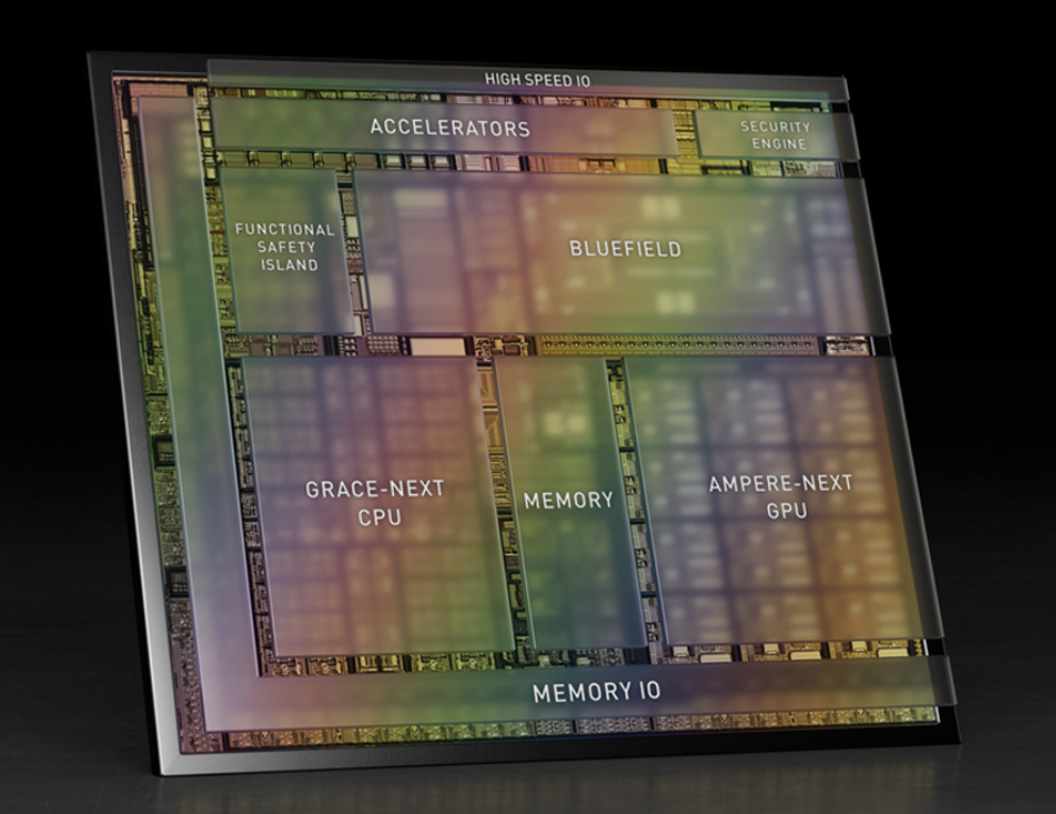 英伟达推出下一代自动驾驶汽车AI计算平台NVIDIA DRIVE Atlan