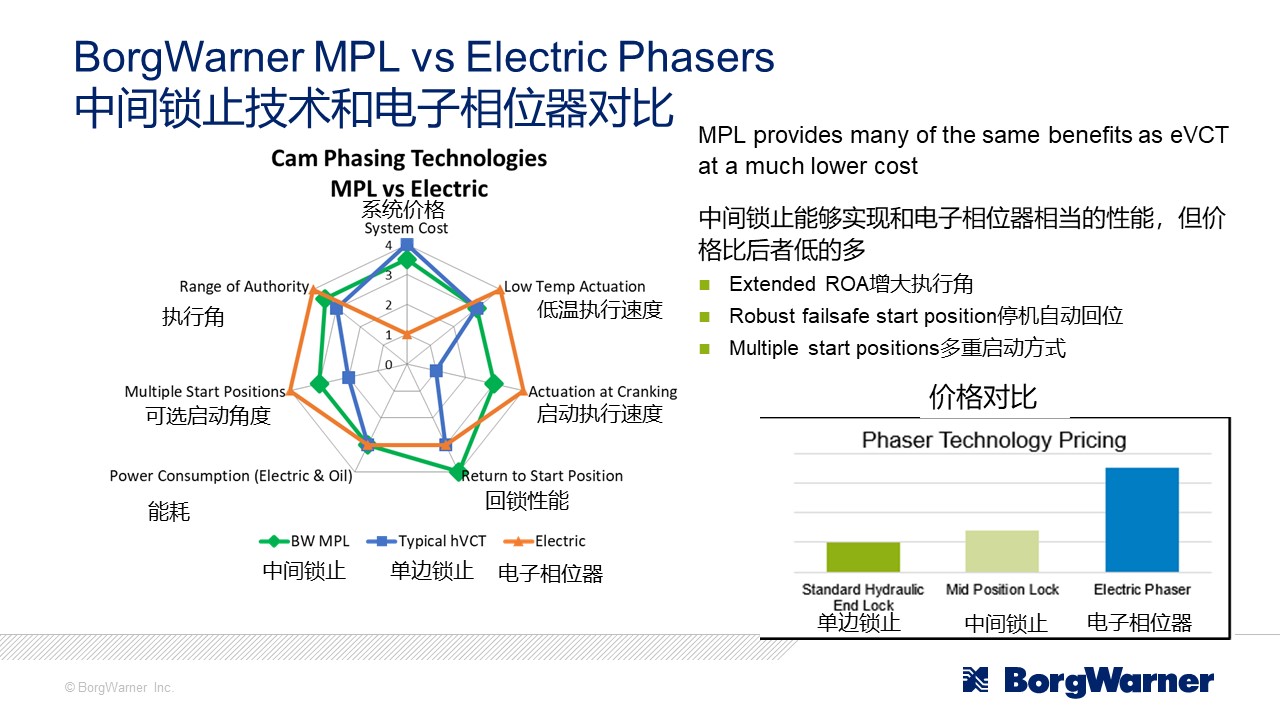 博格华纳相位器中间锁止技术