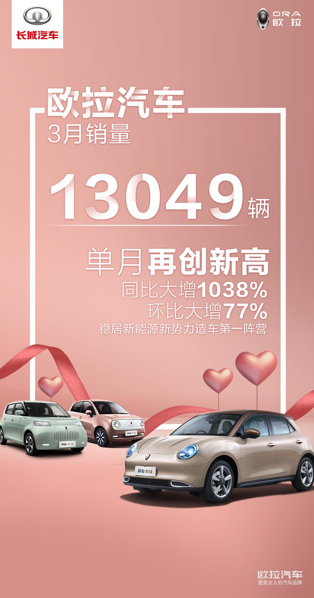 欧拉新喵热议背后：“she”时代 做一个有温度的汽车品牌