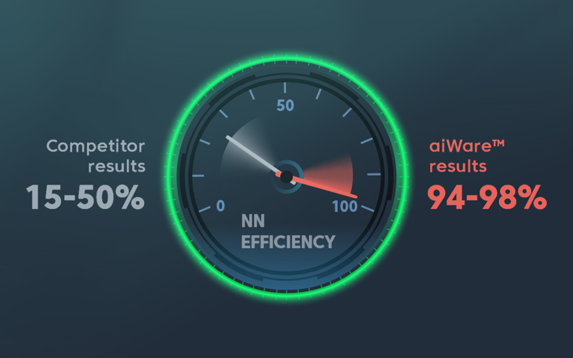 Aimotive与Nextchip成功证明 Apache5 IEP可使汽车NN视觉应用执行效率高达98％
