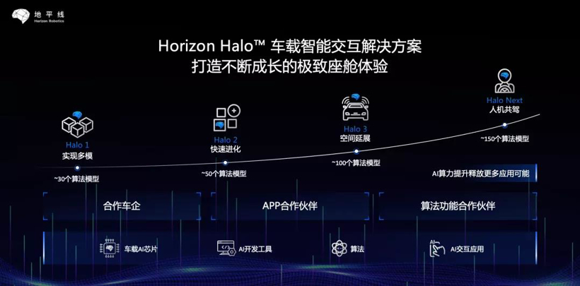 冲刺量产制高点，看地平线如何定义下一代智能驾驶？