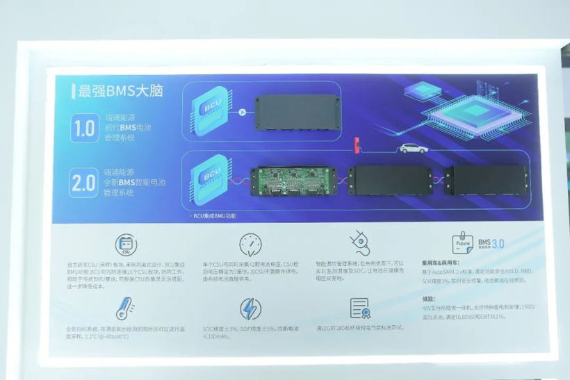 主打“技术牌”的瑞浦能源还有哪些大招？