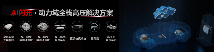 直击上海车展 | 看汽车供应商秀“电气化肌肉”