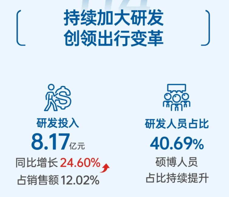 德赛西威主动出击，引领城市智慧生活新生态