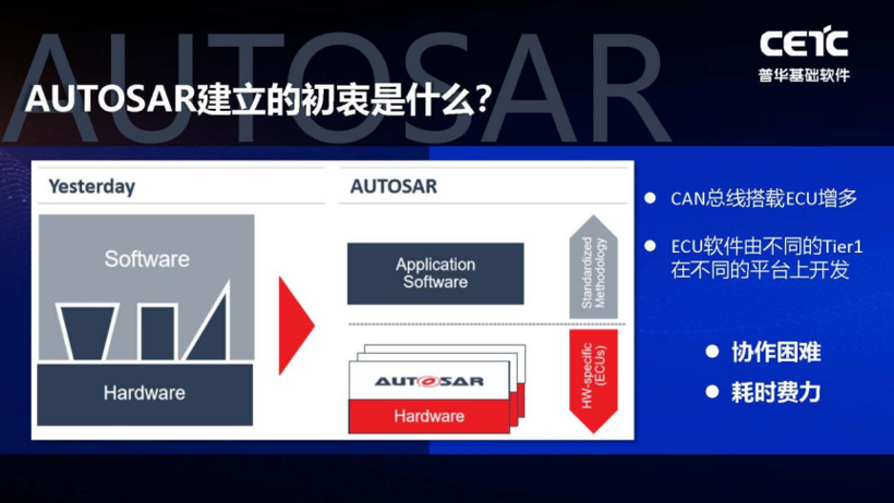 普华基础软件刘宏倩：AUTOSAR 如何助力中国汽车产业变革