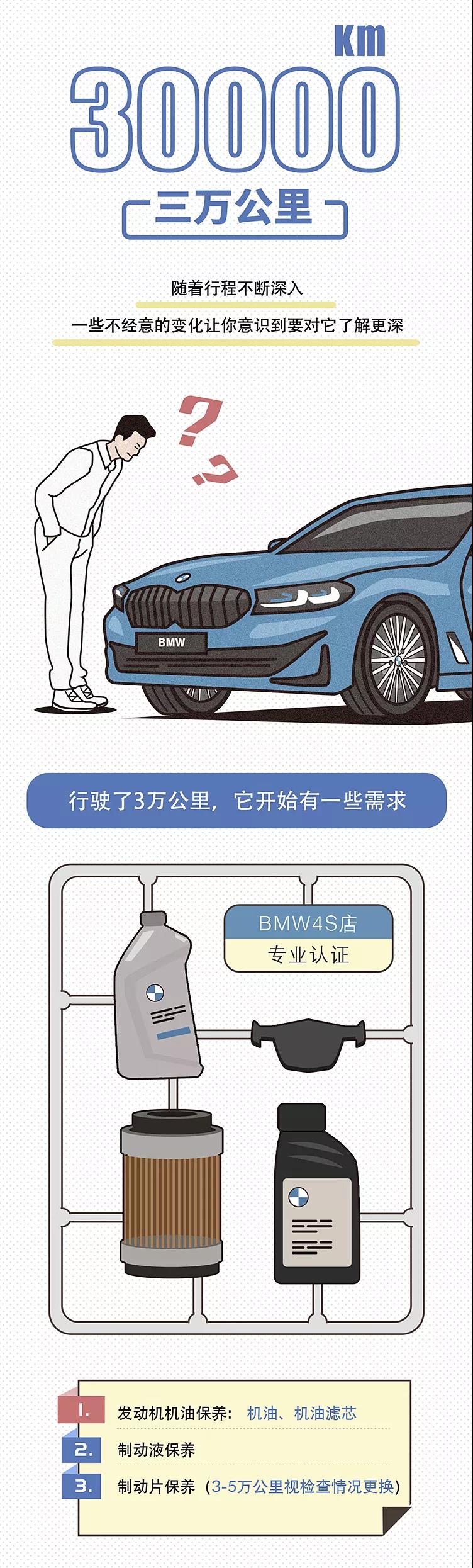 陪我走过10万公里的宝马，我该如何爱你？