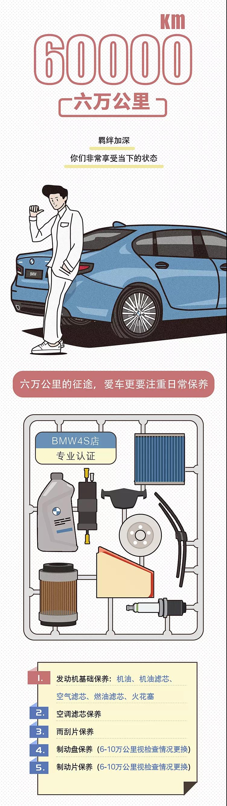 陪我走过10万公里的宝马，我该如何爱你？