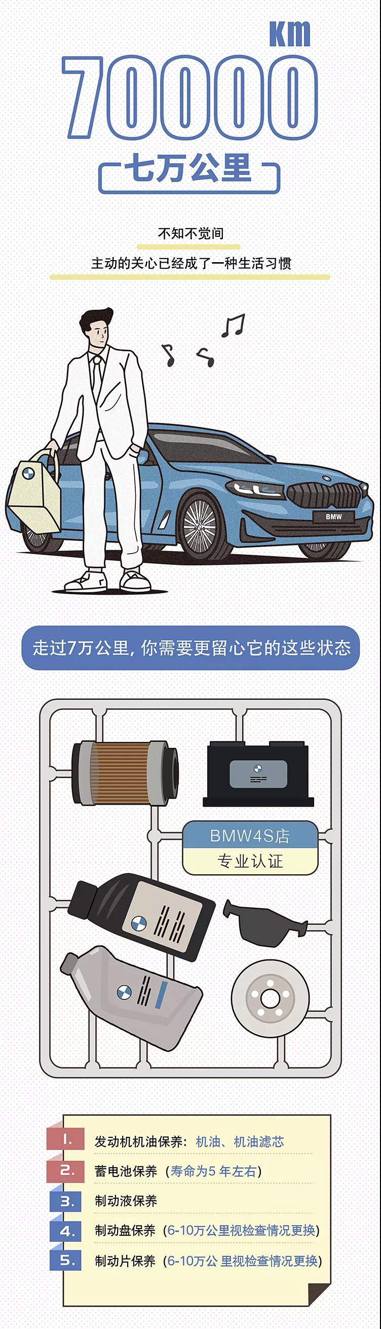 陪我走过10万公里的宝马，我该如何爱你？