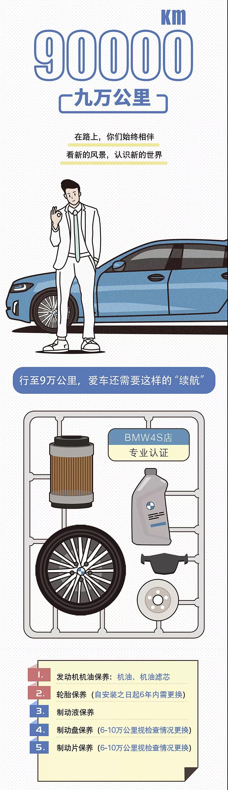 陪我走过10万公里的宝马，我该如何爱你？