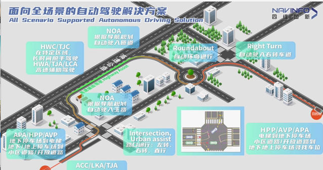 直击上海车展 | 看汽车供应商秀“智能化肌肉”