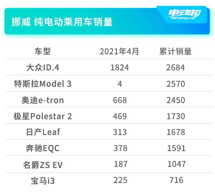 蔚来「出海」挪威：不仅仅是销售ES8和ET7这么简单