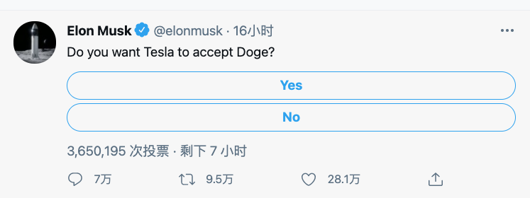马斯克询问Twitter粉丝：你们希望特斯拉接受狗狗币吗？