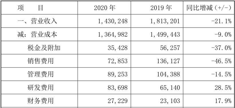 褪下华为光环，市值暴涨600亿的小康股份还剩什么？