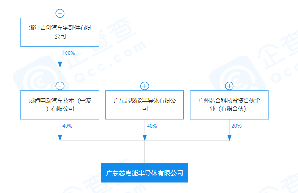 吉利持续布局半导体，又一关联公司成立