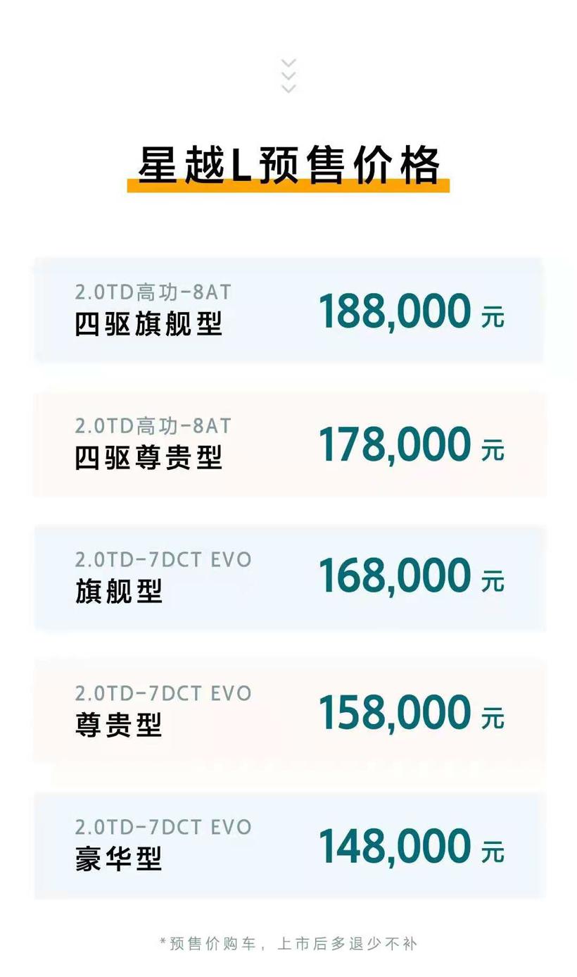 14.8万元起售的吉利星越L能成爆款吗？